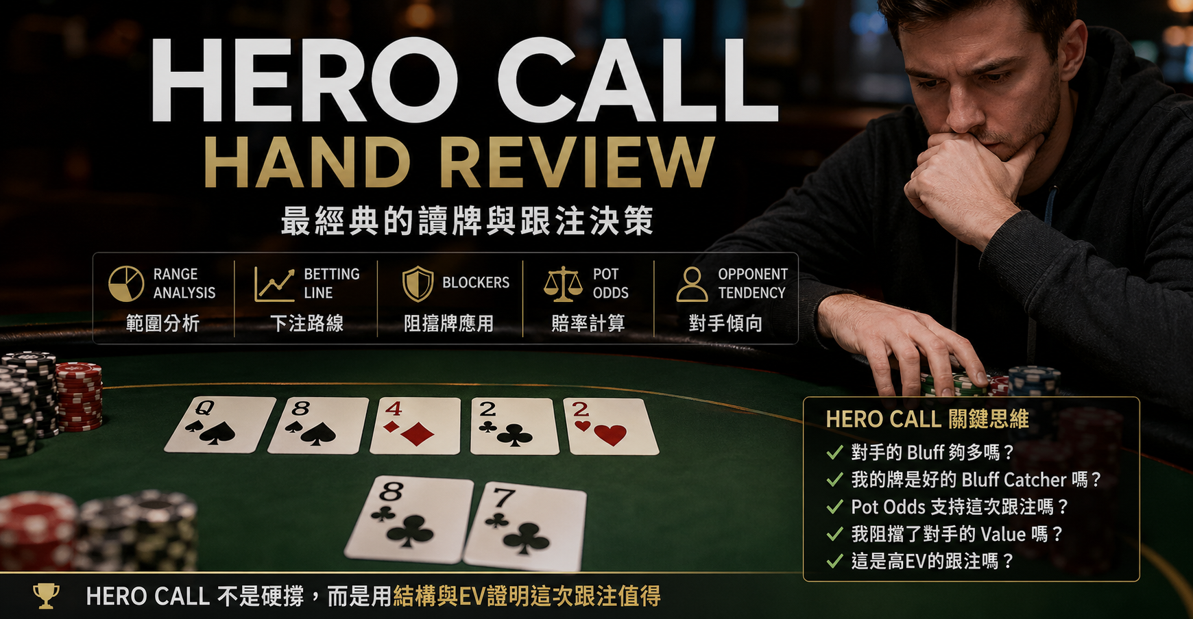 Đánh giá bài Call Hand của Poker Hero: Sơ đồ minh họa cách các chuyên gia đưa ra quyết định call kinh điển bằng cách phân tích range, blocker, bet line, pot odds và xu hướng của đối thủ trong Texas Hold'em.