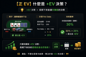 Sơ đồ Giá trị Kỳ vọng Dương (EV) cho trò chơi Texas Hold'em, minh họa khái niệm Giá trị Kỳ vọng Dương và lợi nhuận dài hạn.