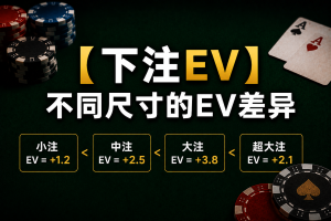 Giá trị kỳ vọng (EV) của kích thước cược trong Poker: Sơ đồ minh họa tác động của các kích thước cược khác nhau đến EV trong trò chơi Texas Hold'em.