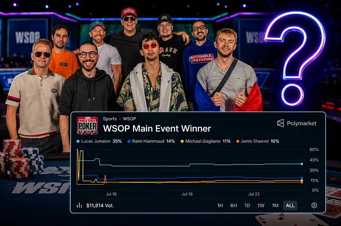 誰將贏得 2026 年 WSOP 主賽事?Polymarket 預測市場概覽